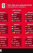 Klasmen Liga Piala Dunia 2026